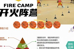  为什么篮球教练强调队员之间的默契？